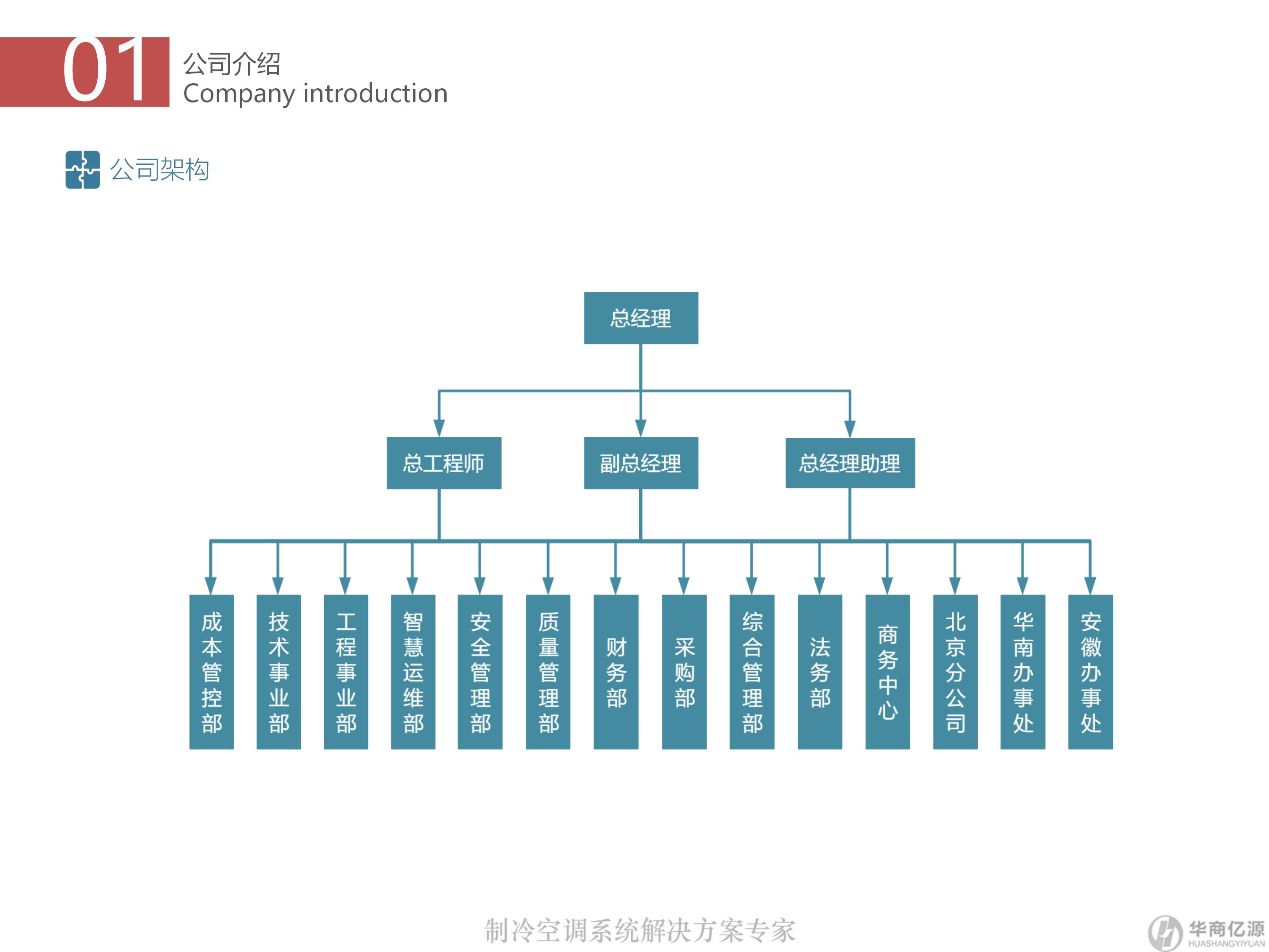组织架构.jpg